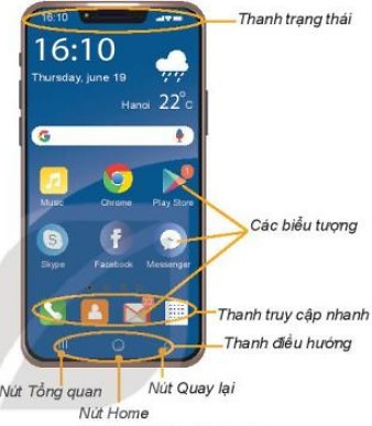 Lý thuyết Tin học 10 Bài 7: Thực hành sử dụng thiết bị số thông dụng - Kết nối tri thức  (ảnh 1)