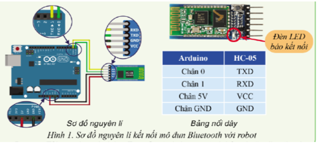 Chuyên đề Tin học 10 Bài 2: Kết nối robot giáo dục qua các kênh truyền thông - Cánh diều (ảnh 1)