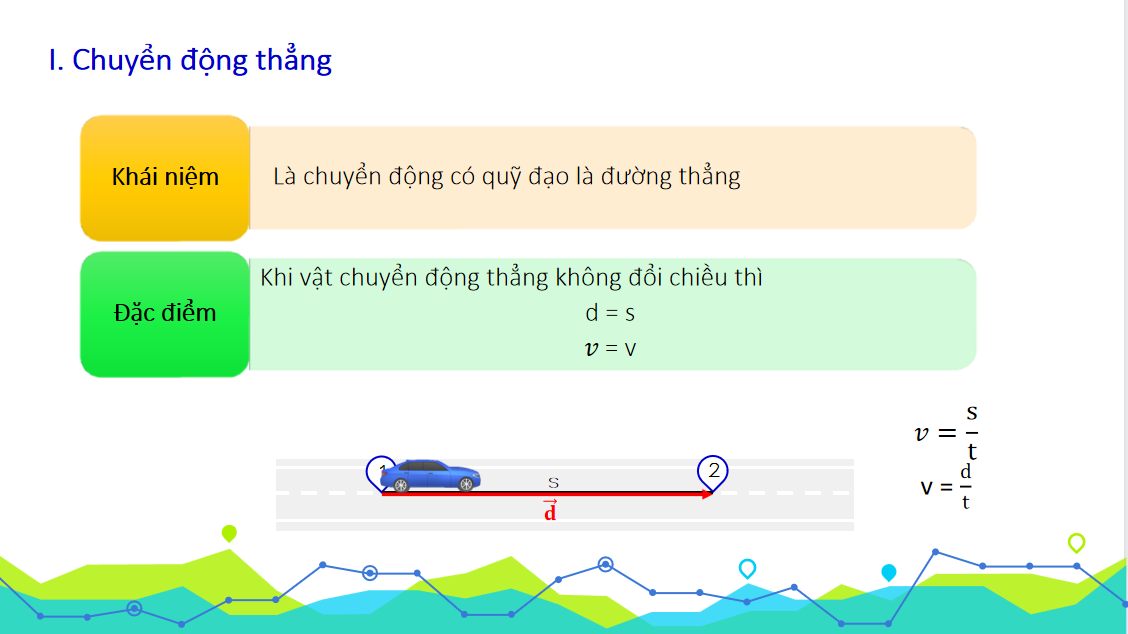 Giáo án điện tử Đồ thị độ dịch chuyển - thời gian| Bài giảng PPT Vật lí 10 (ảnh 1)