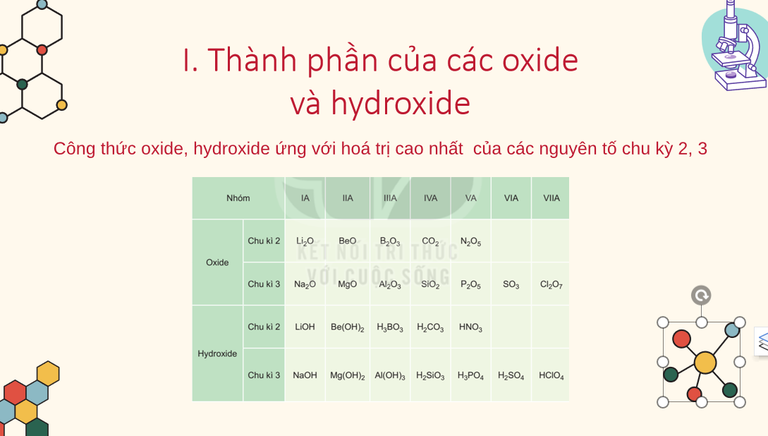 Giáo án điện tử Xu hướng biến đổi thành phần và một số tính chất của hợp chất trong một chu kì  | Bài giảng PPT Hóa học 10 Kết nối tri thức (ảnh 1)