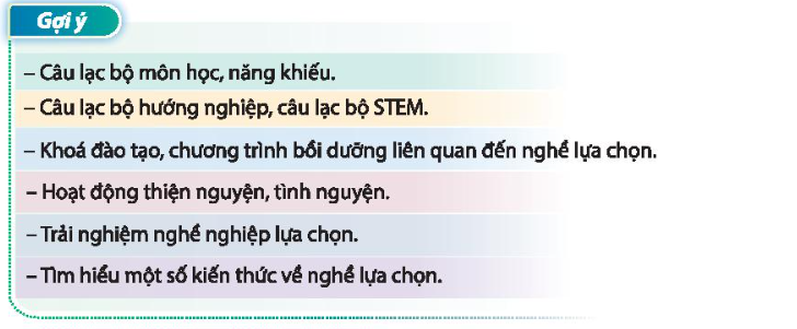 HĐTN 10 Chủ đề 8: Định hướng học tập và rèn luyện theo nhóm nghề lựa chọn - Chân trời sáng tạo (ảnh 1)