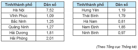 Bài 5.23 trang 89 Toán lớp 10 Tập 1 | Kết nối tri thức (ảnh 1)