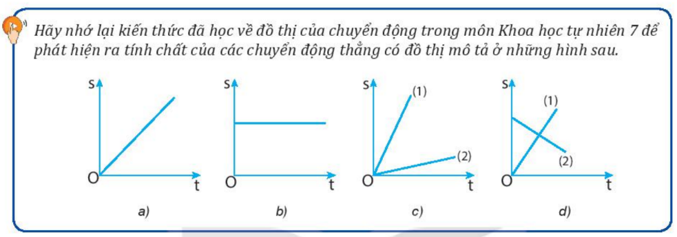 Giáo án Vật lí 10 Bài 7 (Kết nối tri thức 2023): Đồ thị độ dịch chuyển – Thời gian (ảnh 1)