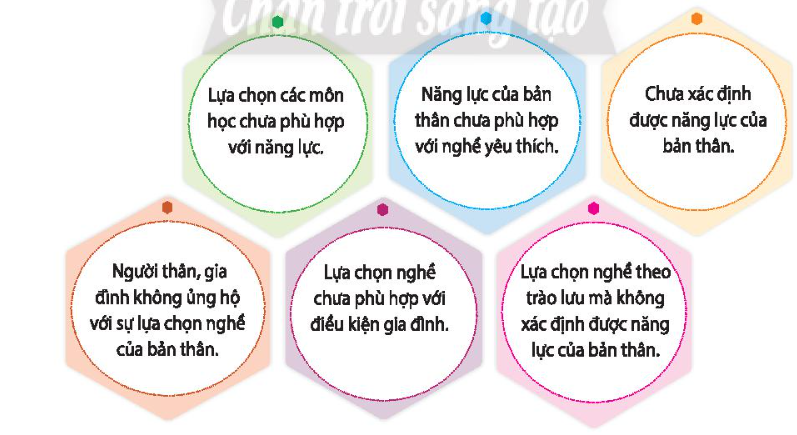 HĐTN 10 Chủ đề 8: Định hướng học tập và rèn luyện theo nhóm nghề lựa chọn - Chân trời sáng tạo (ảnh 1)