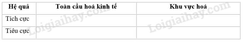 SBT Địa lí 11 Bài 2. Xu hướng toàn cầu hóa và khu vực hóa kinh tế | Giải SBT Địa lí lớp 11 (ảnh 4)