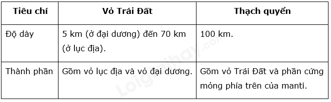 Địa Lí 10 Bài 5: Thạch quyển, nội lực | Chân trời sáng tạo (ảnh 2)