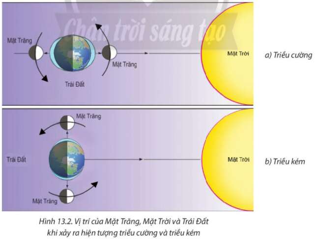 Địa Lí 10 Bài 13: Nước biển và đại dương | Chân trời sáng tạo (ảnh 4)