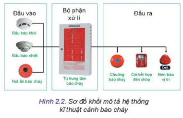 Lý thuyết Công Nghệ 10 Bài 2: Hệ thống kĩ thuật - Kết nối tri thức (ảnh 1)