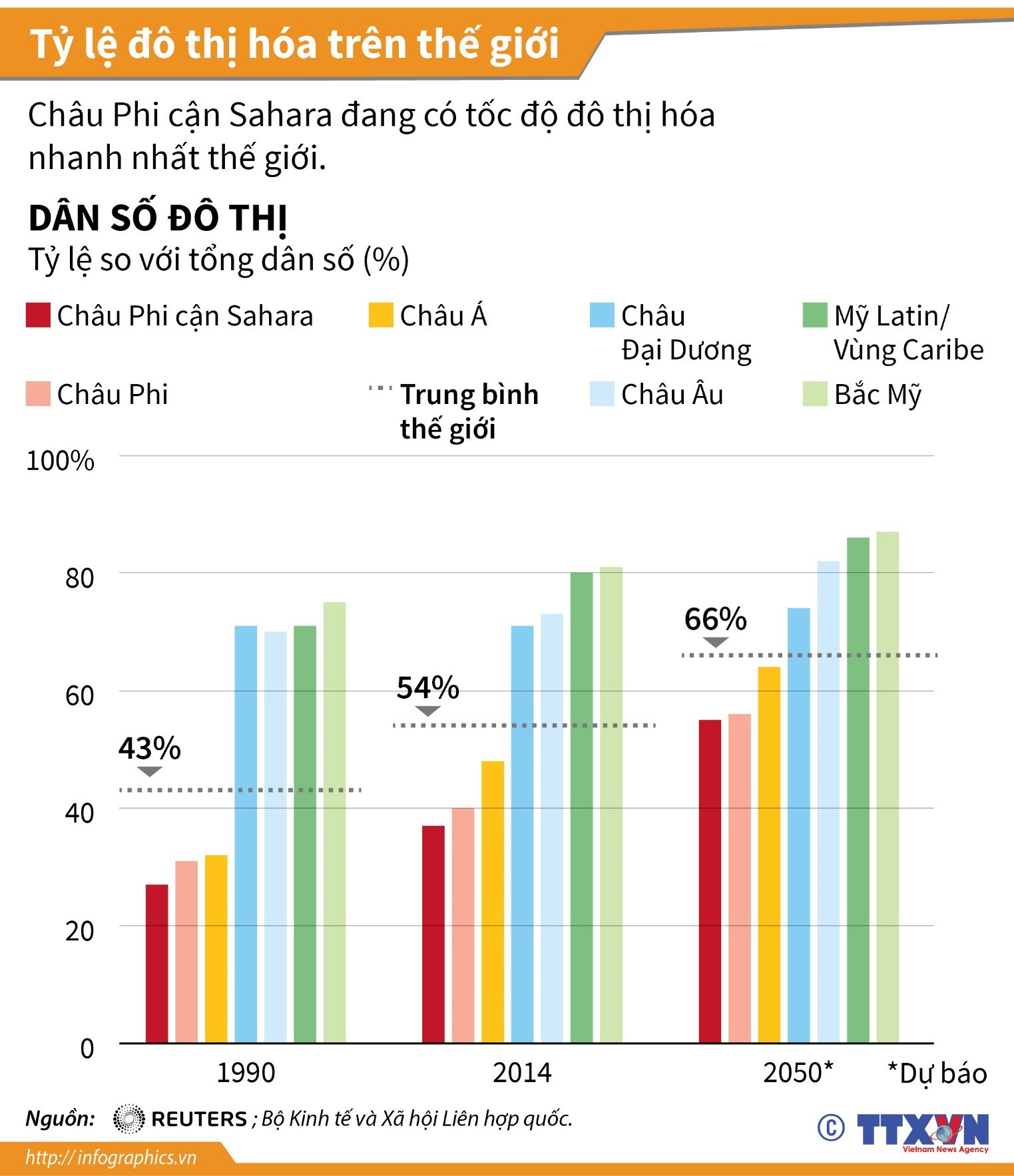 Lý thuyết Bài 21: Phân bố dân cư và đô thị hóa - Chân trời sáng tạo (ảnh 1)