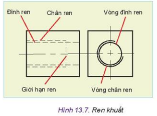 Lý thuyết Công Nghệ 10 Bài 13: Biểu diễn quy ước ren - Kết nối tri thức (ảnh 1)