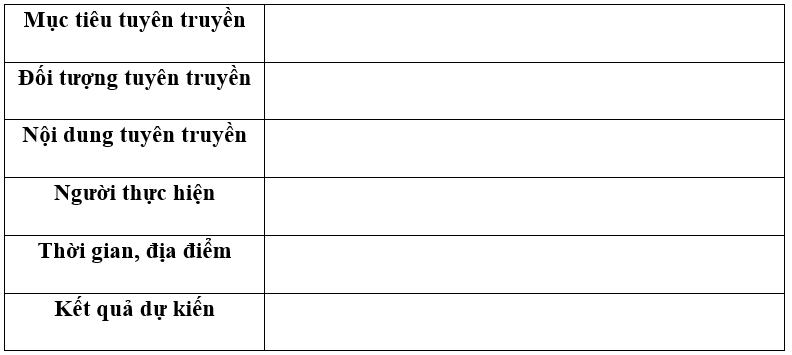 Sách bài tập HĐTN 10 Chủ đề 5: Tham gia xây dựng cộng đồng - Cánh diều (ảnh 1)