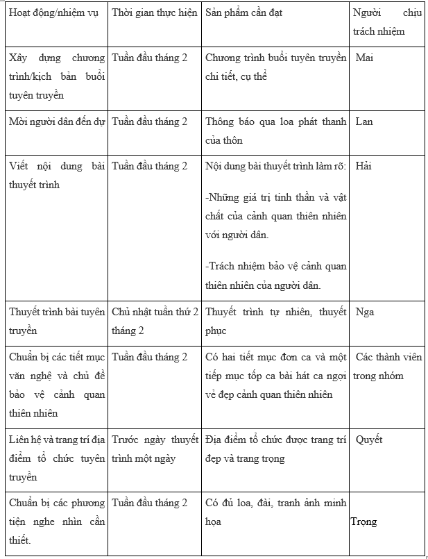 HĐTN 10 Chủ đề 7: Bảo tồn cảnh quan thiên nhiên - Kết nối tri thức (ảnh 1)