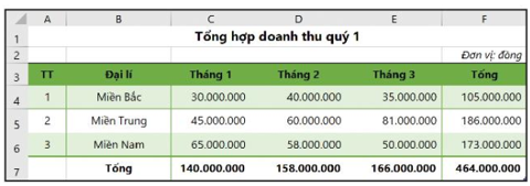 Chuyên đề Tin học 10 Bài 1: Tạo dữ liệu ban đầu với công cụ định dạng bảng - Kết nối tri thức (ảnh 1)