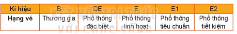 Chuyên đề Tin học 10 Bài 4: Hoàn thiện dự toán với hàm tìm kiếm - Kết nối tri thức (ảnh 1)