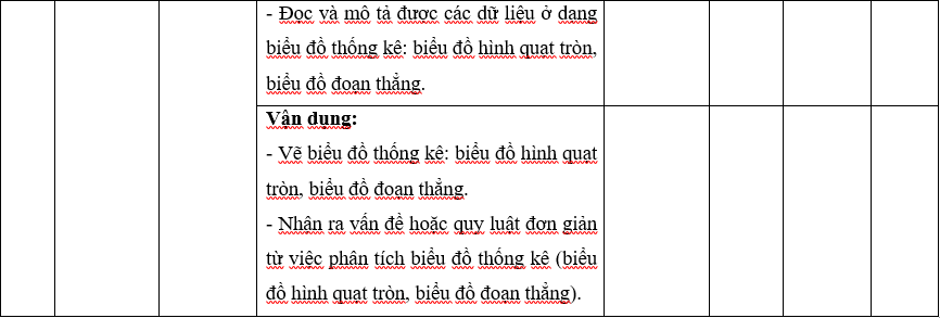 TOP 30 đề thi Học kì 1 Toán lớp 7 Kết nối tri thức (4 đề có đáp án + ma trận) (ảnh 1)