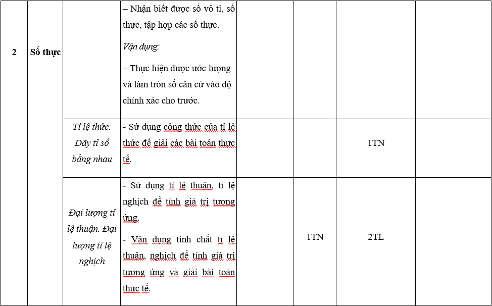 TOP 30 đề thi Học kì 1 Toán lớp 7 Cánh diều (4 đề có đáp án + ma trận) (ảnh 1)