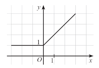 Bộ 30 đề thi Giữa học kì 2 Toán lớp 10 Kết nối tri thức có đáp án (ảnh 1)