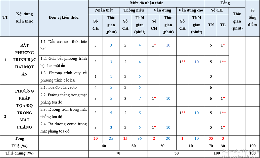 Bộ 30 đề thi Giữa học kì 2 Toán lớp 10 Chân trời sáng tạo có đáp án (ảnh 1)