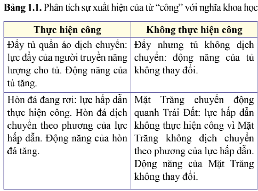 Giáo án Vật lí 10 Bài 1 (Cánh diều 2023): Năng lượng và công (ảnh 1)