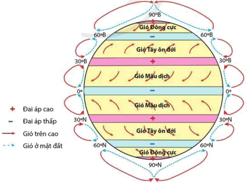 Lý thuyết Địa lí 10 Bài 8: Khí áp, gió và mưa - Cánh diều (ảnh 1)