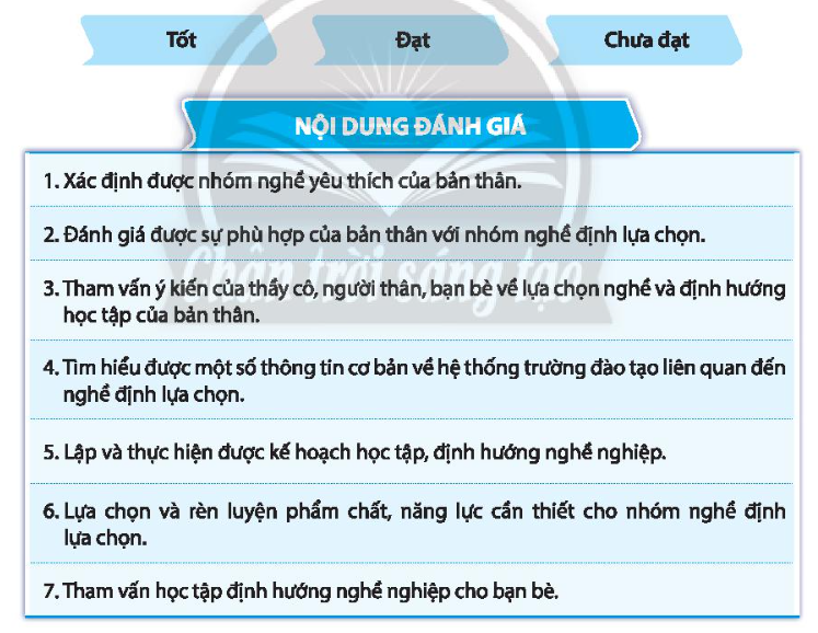 HĐTN 10 Chủ đề 8: Định hướng học tập và rèn luyện theo nhóm nghề lựa chọn - Chân trời sáng tạo (ảnh 1)