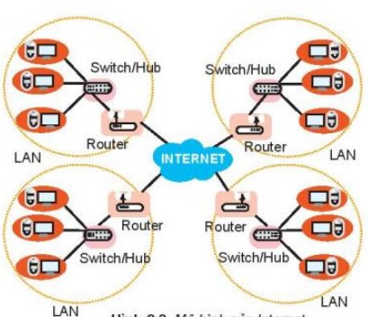 Lý thuyết Tin học 10 Bài 8: Mạng máy tính trong cuộc sống hiện đại - Kết nối tri thức  (ảnh 1)