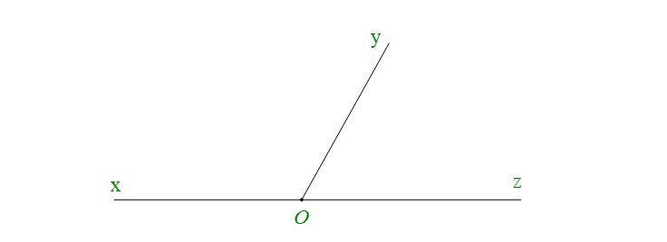 Góc ở vị trí đặc biệt. Tia phân giác của một góc (Lý thuyết + Bài tập Toán lớp 7) – Kết nối tri thức (ảnh 1)