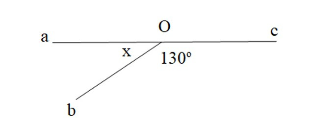 Ôn tập chương 3 (Lý thuyết + Bài tập Toán lớp 7) – Kết nối tri thức (ảnh 1)