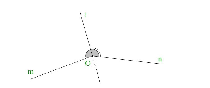 Góc ở vị trí đặc biệt. Tia phân giác của một góc (Lý thuyết + Bài tập Toán lớp 7) – Kết nối tri thức (ảnh 1)