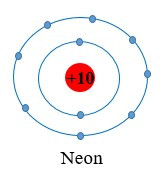 Lý thuyết Hóa học 10 Bài 8: Quy tắc octet - Chân trời sáng tạo (ảnh 1)