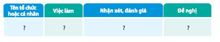 HĐTN 10 Chủ đề 9: Bảo vệ cảnh quan thiên nhiên và môi trường tự nhiên - Chân trời sáng tạo (ảnh 1)