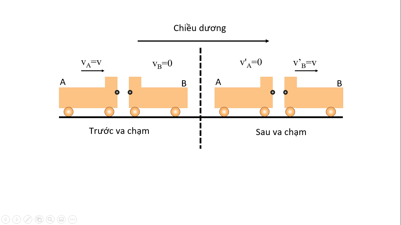 Giáo án Vật lí 10 Bài 29 (Kết nối tri thức 2023): Định luật bảo toàn động lượng (ảnh 1)