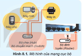 Giáo án Tin học 10 Bài 8 (Kết nối tri thức 2023): Mạng máy tính trong cuộc sống hiện đại (ảnh 1)