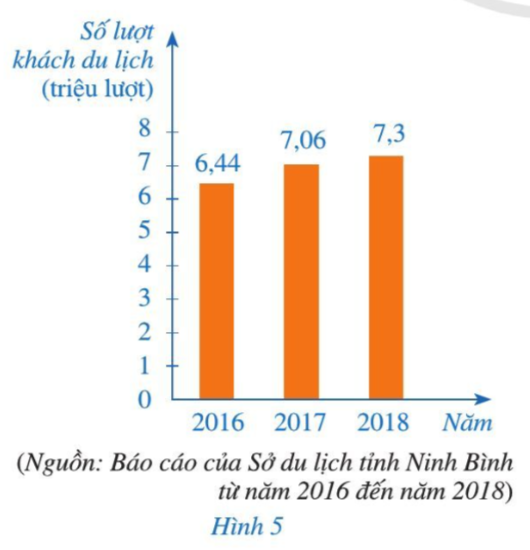 Giáo án Toán 7 Bài 2 (Cánh diều 2023): Phân tích và xử lí dữ liệu (ảnh 1)