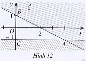 Sách bài tập Toán 10 Bài ôn tập chương 2 - Cánh diều (ảnh 1)