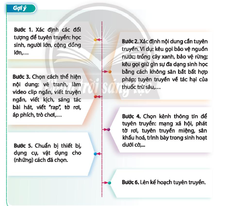 HĐTN 10 Chủ đề 9: Bảo vệ cảnh quan thiên nhiên và môi trường tự nhiên - Chân trời sáng tạo (ảnh 1)