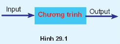 Giáo án Tin học 10 Bài 29 (Kết nối tri thức 2023): Nhận biết lỗi chương trình (ảnh 1)