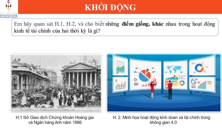 Giáo án Lịch sử 11 Bài 2 (Chân trời sáng tạo 2023): Sự xác lập và phát triển của chủ nghĩa tư bản (ảnh 1)