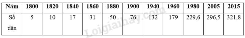 SBT Địa lí 11 Bài 6 Tiết 1: Tự nhiên và dân cư | Giải SBT Địa lí lớp 11 (ảnh 5)