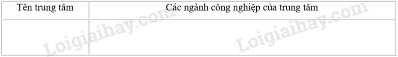 SBT Địa lí 11 Bài 9 Tiết 2: Các ngành kinh tế và các vùng kinh tế | Giải SBT Địa lí lớp 11 (ảnh 4)