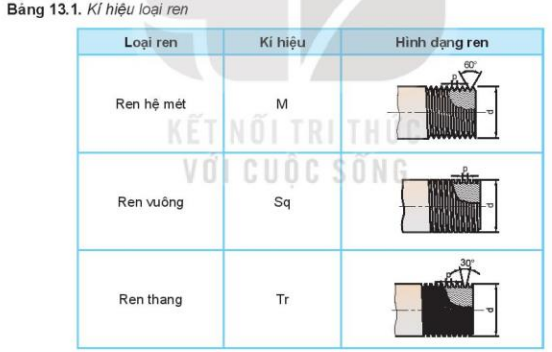 Lý thuyết Công Nghệ 10 Bài 13: Biểu diễn quy ước ren - Kết nối tri thức (ảnh 1)