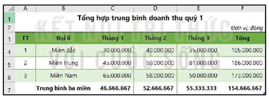 Chuyên đề Tin học 10 Bài 1: Tạo dữ liệu ban đầu với công cụ định dạng bảng - Kết nối tri thức (ảnh 1)