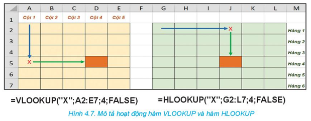 Chuyên đề Tin học 10 Bài 4: Hoàn thiện dự toán với hàm tìm kiếm - Kết nối tri thức (ảnh 1)