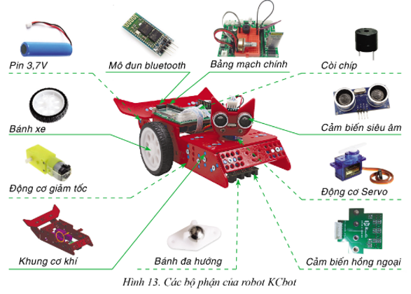 Chuyên đề Tin học 10 Bài 2: Robot giáo dục - Cánh diều (ảnh 1)