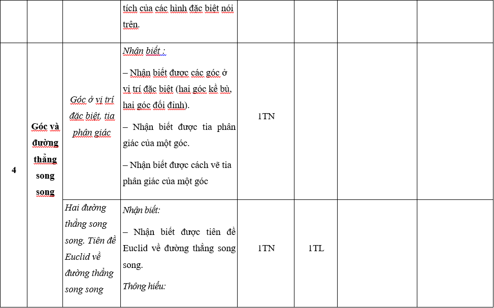 TOP 30 đề thi Học kì 1 Toán lớp 7 Chân trời sáng tạo (4 đề có đáp án + ma trận) (ảnh 1)