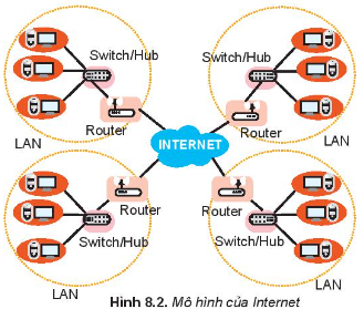 Giáo án Tin học 10 Bài 8 (Kết nối tri thức 2023): Mạng máy tính trong cuộc sống hiện đại (ảnh 1)