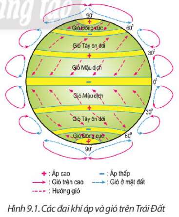 Địa Lí 10 Bài 9: Khí áp và gió | Chân trời sáng tạo (ảnh 1)
