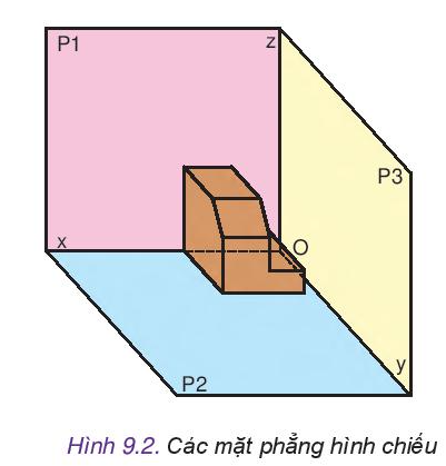 Công nghệ 10 Bài 9: Hình chiếu vuông góc | Kết nối tri thức (ảnh 2)