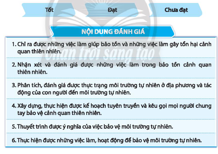 HĐTN 10 Chủ đề 9: Bảo vệ cảnh quan thiên nhiên và môi trường tự nhiên - Chân trời sáng tạo (ảnh 1)