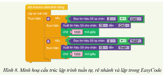 Chuyên đề Tin học 10 Bài 1: Phần mềm và ngôn ngữ lập trình cho robot giáo dục - Cánh diều (ảnh 1)